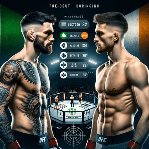 Conor McGregor Next UFC Fight Odds & Lines – Forbes Betting.